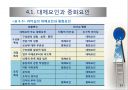 참여적 리더십과 위임 23페이지
