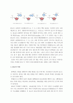 [A+, 유전학] DNA의 모양, 해독, 전사 3페이지