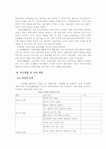 드라마를 이용한 문화 교육 방안  2페이지