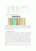 (A+, 일반화학) 원소주기율표의 발견과 의의 4페이지