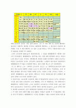 (A+, 일반화학) 원소주기율표의 발견과 의의 5페이지