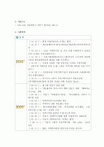 (A+ 보고서) 사회복지 실습기관 분석보고서  2페이지