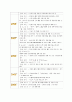 (A+ 보고서) 사회복지 실습기관 분석보고서  3페이지