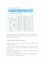 (A+ 보고서) 사회복지 실습기관 분석보고서  7페이지