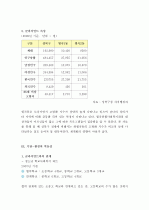 (A+ 보고서) 사회복지 실습기관 분석보고서  8페이지