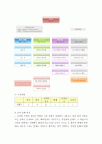 (A+ 보고서) 사회복지 실습기관 분석보고서  11페이지