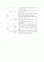 (A+ 레포트) 정신분석이론, 행동주의이론, 인지발달이론, 인본주의이론의 비교 분석 3페이지