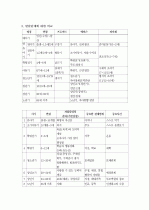 (A+ 레포트) 정신분석이론, 행동주의이론, 인지발달이론, 인본주의이론의 비교 분석 6페이지