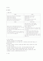  (A+ 레포트) 인간발달이론에 대하여 논하시오 5페이지