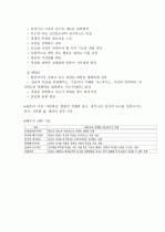  (A+ 레포트) 인간발달이론에 대하여 논하시오 10페이지