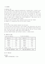 [일반물리학실험]공명현상 실험 4페이지