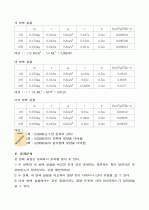 [일반물리학실험] 관성 모멘트 3페이지