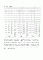 [일반물리학실험] 자유 낙하 운동 3페이지