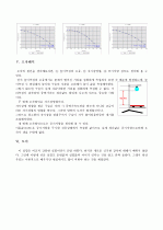 [일반물리학실험] 자유 낙하 운동 4페이지