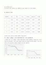 [일반물리학실험] 진자 운동 3페이지