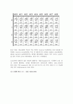 (A+ 레포트) 한글 부호체계(한글코드)와 국제표준과의 관계 2페이지