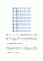 (A+ 레포트) 한글 부호체계(한글코드)와 국제표준과의 관계 3페이지