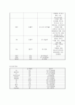 급성 기관지염(Acute bronchitis) 10페이지