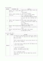 급성 기관지염(Acute bronchitis) 14페이지