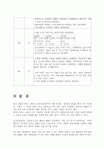 급성 기관지염(Acute bronchitis) 15페이지