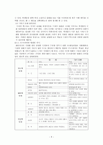 드라마와 국어교육 9페이지