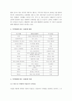 (A+ 레포트) 기후변화에 따른 물 부족과 국제분쟁의 사례 및 해결방안  4페이지