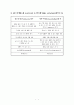 실증주의 철학과 실존주의 철학에 관한 레포트 6페이지