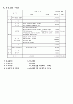 영구임대 단지 저소득 아동 ▪ 청소년들의 문화 ▪ 사회현장 체험 7페이지
