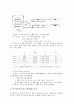 (A+ 레포트) 데이터베이스의 모형-계층형, 네트워크형, 관계형   4페이지