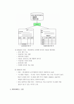 (A+ 레포트) 데이터베이스의 모형-계층형, 네트워크형, 관계형   6페이지