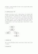 (A+ 레포트) 데이터베이스의 모형-계층형, 네트워크형, 관계형   7페이지