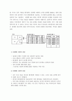 (A+ 레포트) 데이터베이스의 모형-계층형, 네트워크형, 관계형   9페이지