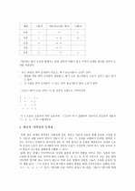 훈민정음의 이해 4페이지