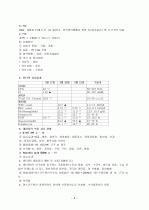 뇌졸증(Cerebrovascular accident; CVA) 연구 5페이지