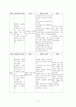 뇌졸증(Cerebrovascular accident; CVA) 연구 8페이지