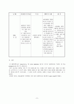 뇌졸증(Cerebrovascular accident; CVA) 연구 9페이지