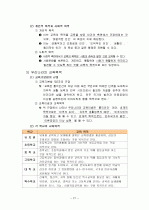 교육철학 총정리 21페이지