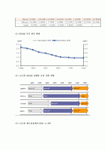 (A+ 레포트) 하이닉스 기업분석 및 경영분석 (2008~2012F) 7페이지