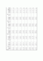 (A+ 레포트) 하이닉스 기업분석 및 경영분석 (2008~2012F) 9페이지