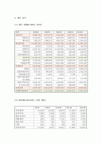 (A+ 레포트) 하이닉스 기업분석 및 경영분석 (2008~2012F) 10페이지