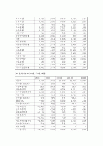 (A+ 레포트) 하이닉스 기업분석 및 경영분석 (2008~2012F) 11페이지