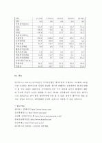 (A+ 레포트) 하이닉스 기업분석 및 경영분석 (2008~2012F) 14페이지