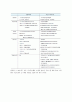 (A+ 레포트)  국민기초생활보장제도 도입의 시대적 배경 및 의의   3페이지