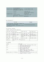 빈곤아동 19페이지