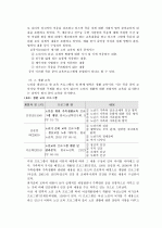 노인교육의 현황과 문제점 및 방안 연구 16페이지