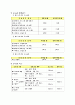운전면허 요약자료 5페이지