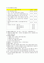 운전면허 요약자료 8페이지