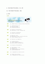 (A+ 레포트, 아동복지론) 아동복지법 제16조에 명시된 아동복지시설 방문 및 주요 프로그램 4페이지