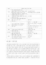 (A+ 레포트, 아동복지론) 아동복지법 제16조에 명시된 아동복지시설 방문 및 주요 프로그램 12페이지