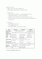 (A+ 레포트)  한국 사회복지행정의 역사, 전망과 과제   4페이지